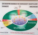 Namaz ve Kerahat vakitleri